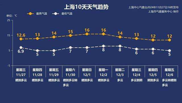 警！气温将触底反弹早晚体感仍寒冷k8凯发入口宝山发布大风蓝色预(图2)